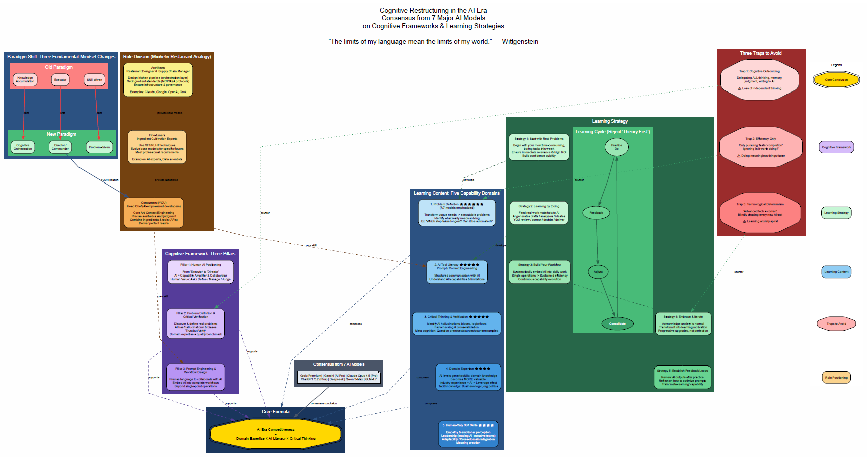 ai cognitive framework